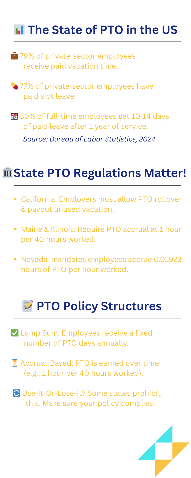 Comprehensive infographic covering PTO statistics, state regulations, and PTO policy structures to help U.S. employers design effective paid time off policies.