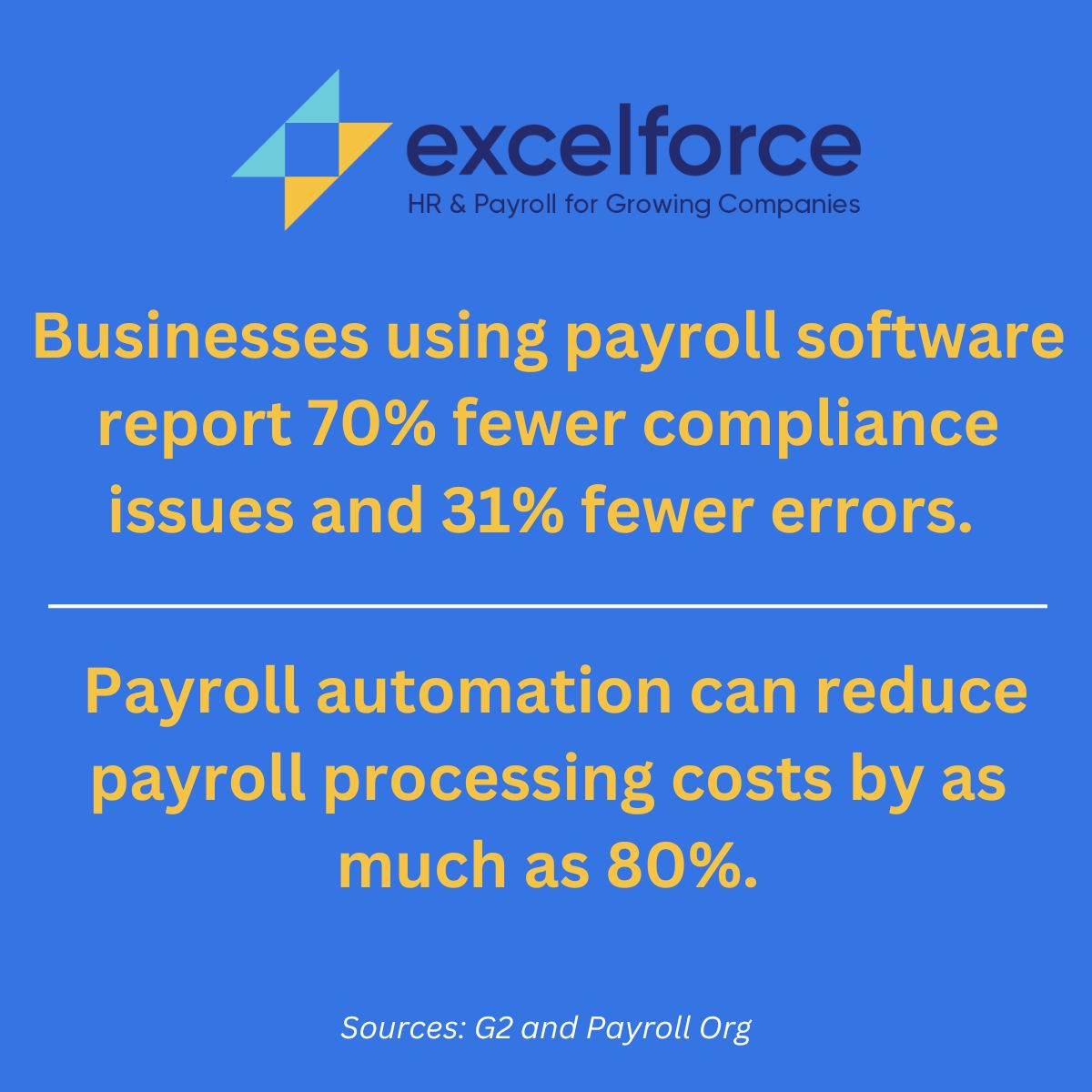 Excelforce-branded graphic featuring a statistic: 'Businesses using payroll software experience 70% fewer compliance issues, 31% fewer errors, and up to 80% lower payroll processing costs, according to PayrollOrg.