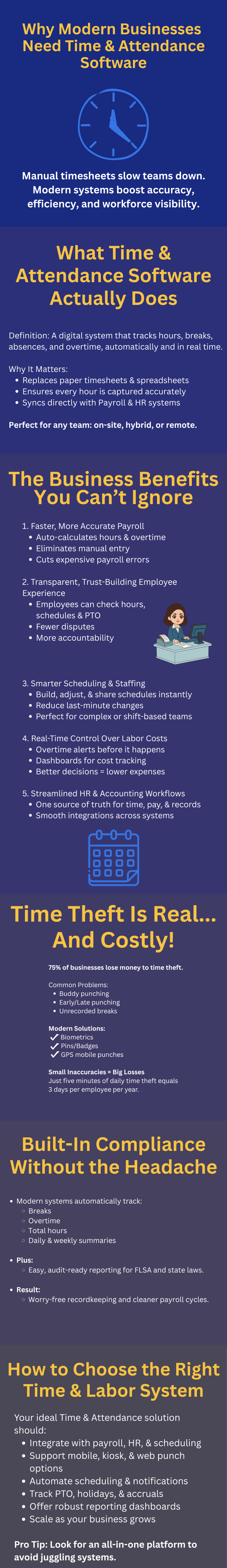 Infographic explaining why modern businesses need time and attendance software, including key benefits, ways it prevents time theft, how it supports compliance, and features to look for in a system,